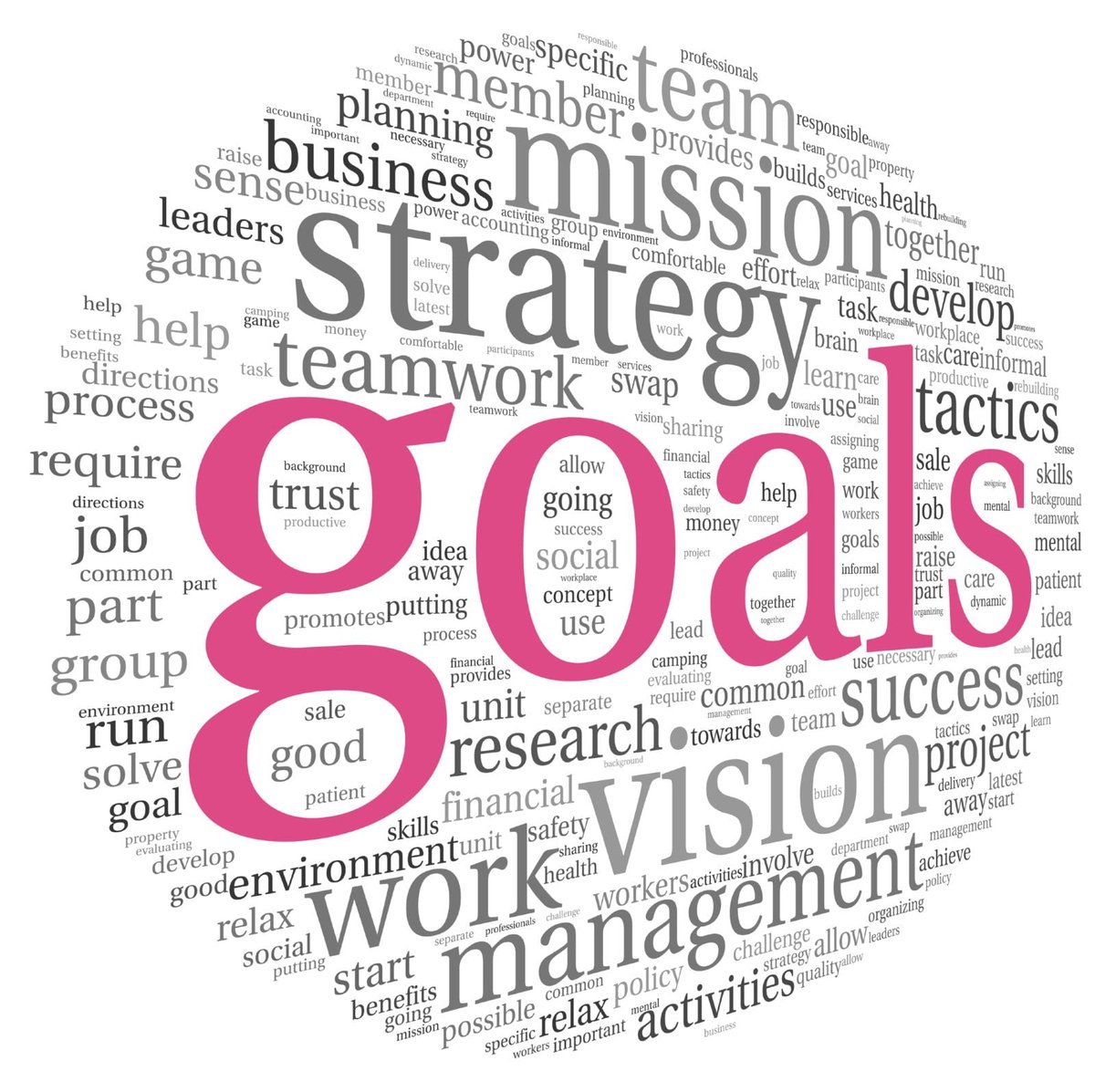 Goal Setting and Motivation: Unlock Your Potential for Success